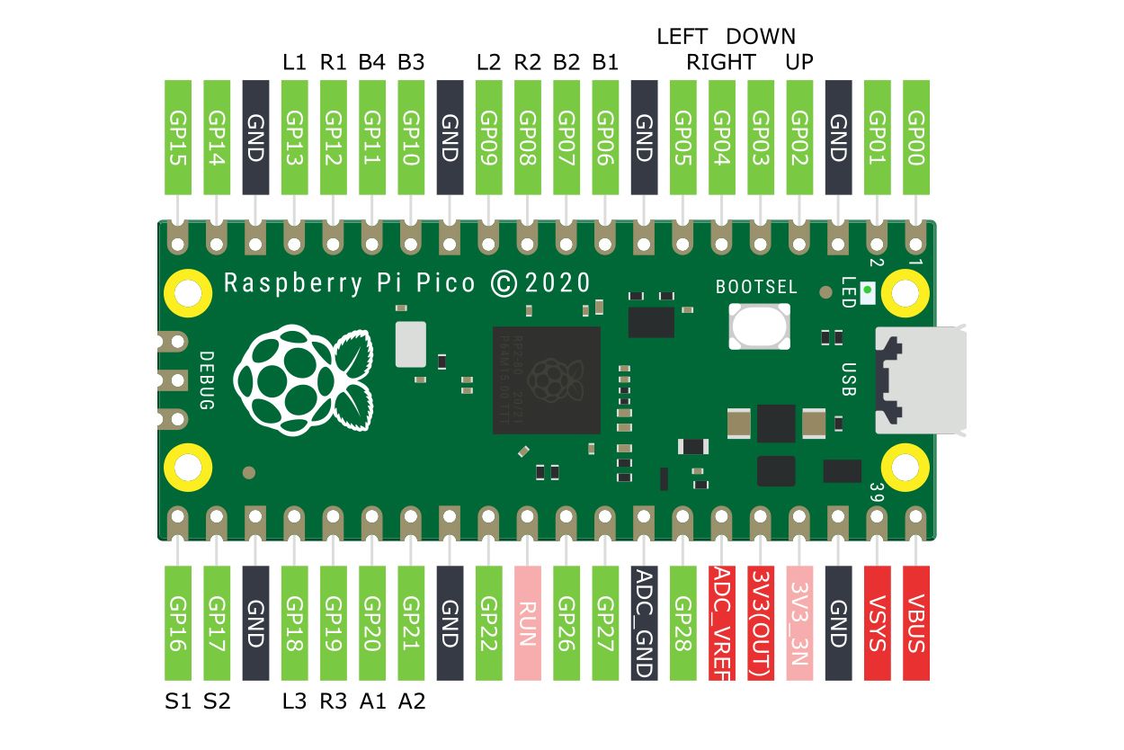 Raspberry Pi Pico pin guide for GP2040-CE