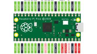 Raspberry Pi Pico pin guide for GP2040-CE