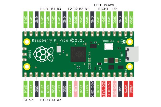 Raspberry Pi Pico pin guide for GP2040-CE