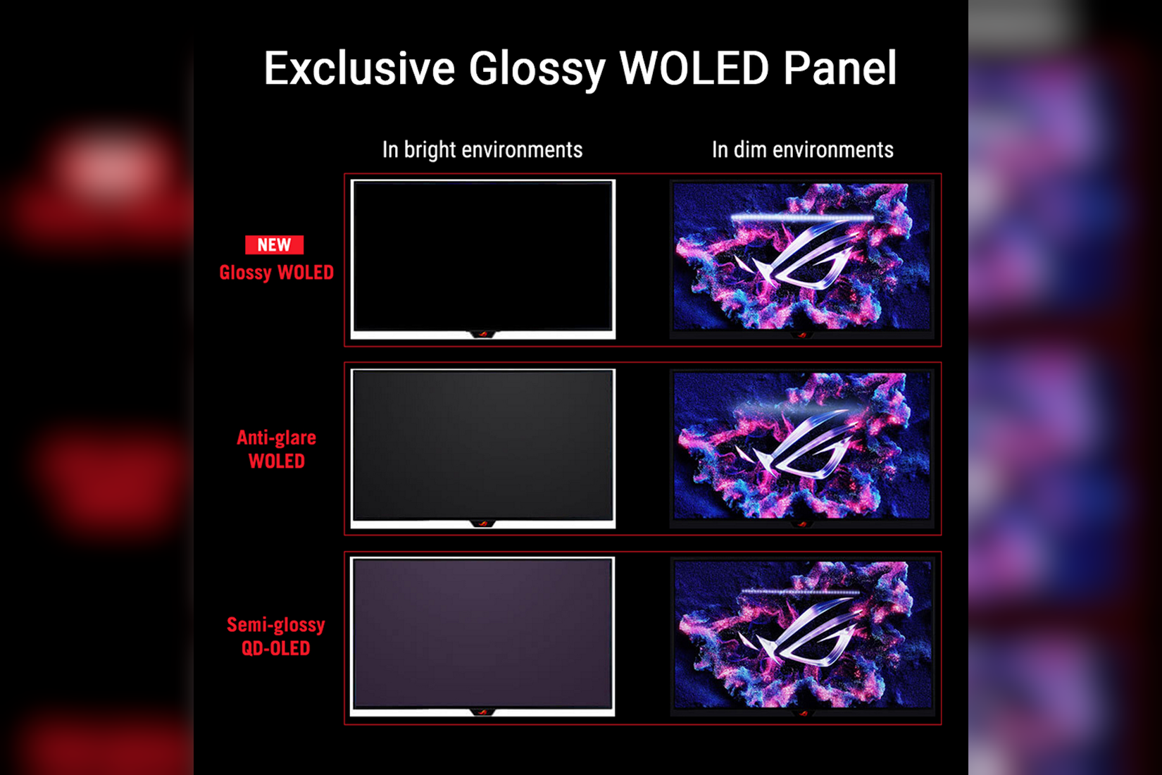 The comparison between the glossy WOLED screen and others