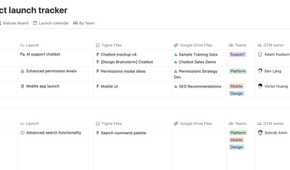 Product launch tracker notion template