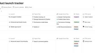 Product launch tracker notion template