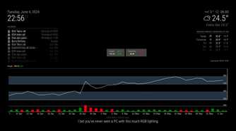 Screen capture of AVStock module