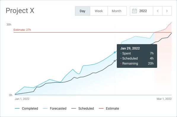 A screenshot showing Clockify projects