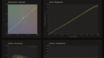 HDR10 dim scene calibration charts for the LG 32GS95UE with Peak Brightness Low