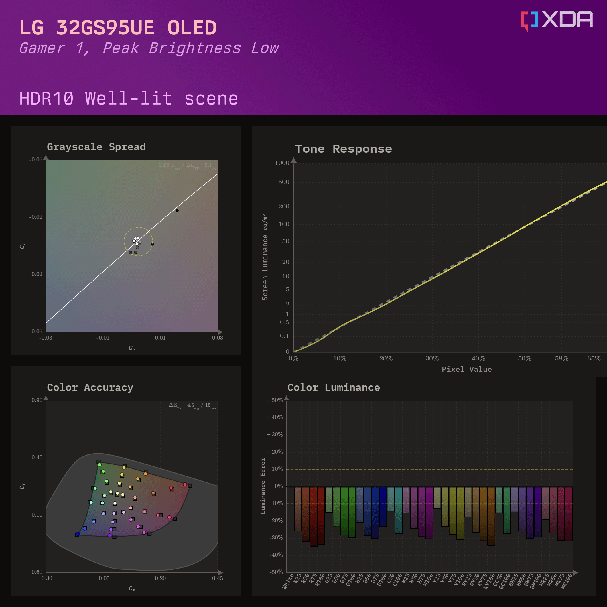 LG UltraGear 32GS95UE review: The most versatile OLED monitor