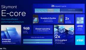 Graph showing the improvements in Skymont E-Cores in Intel Lunar Lake processors