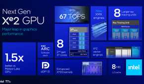 Graph showing the features of the new GPU in Intel lunar Lake chips