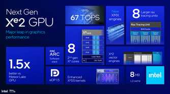 Graph showing the features of the new GPU in Intel lunar Lake chips