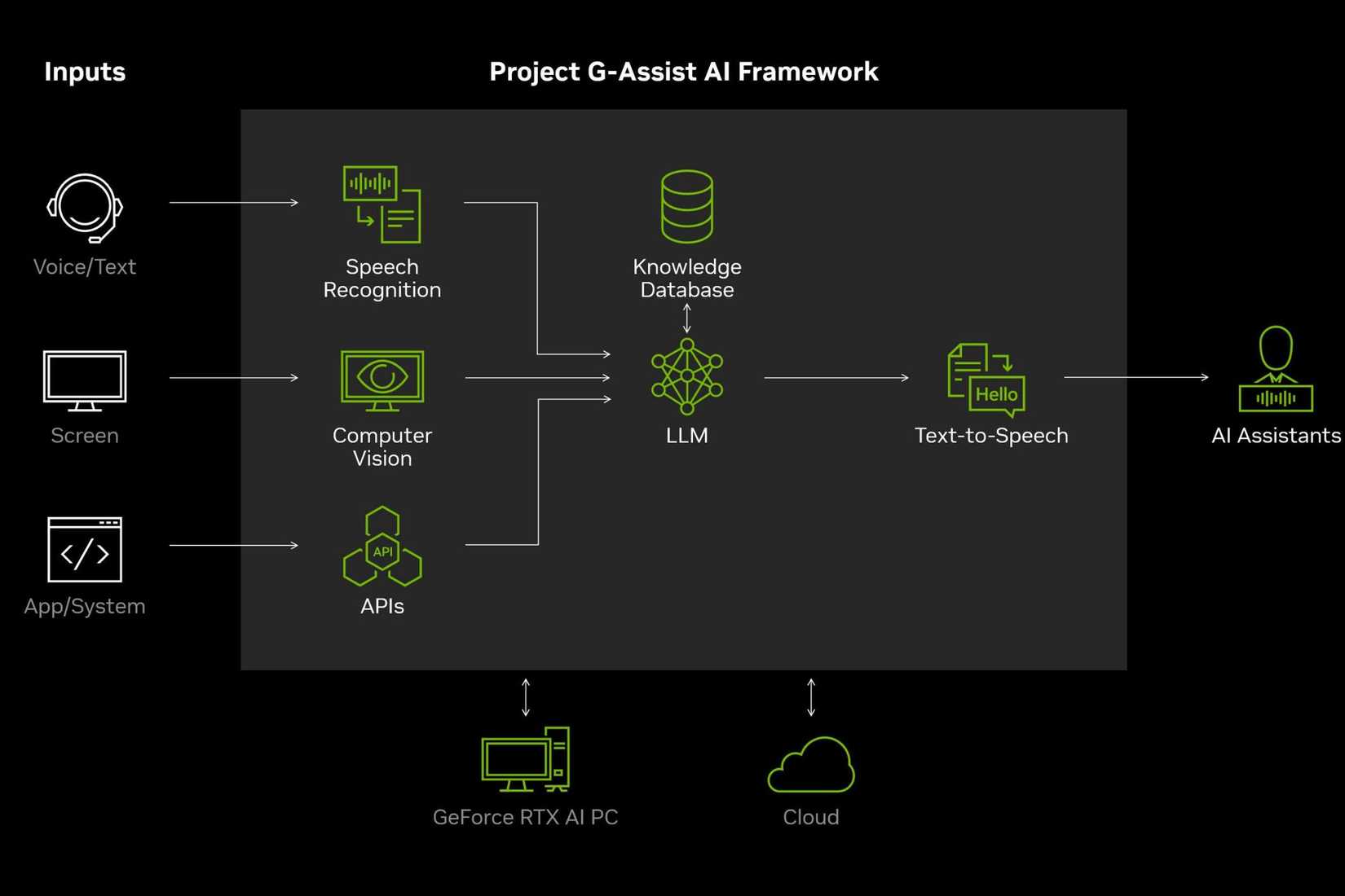 Gpu Assist Nvidia’s Project G-Assist seems like the best AI teammate you could get ...