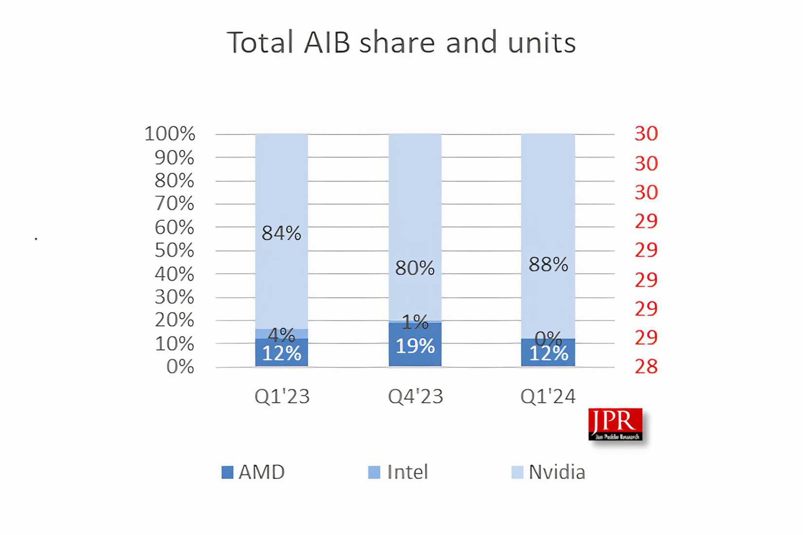 The Nvidia shares chat