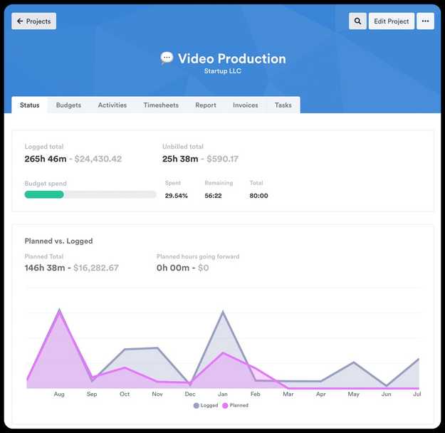 A screenshot showing Timely projects