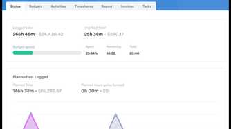A screenshot showing Timely projects