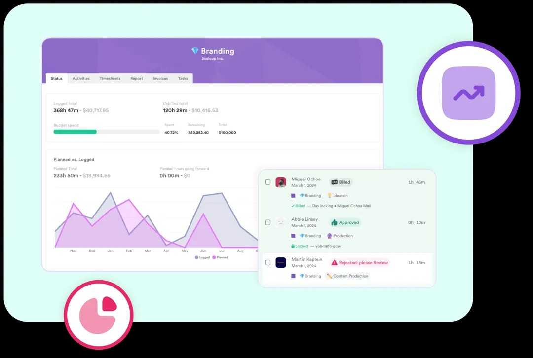 A screenshot showing Timely Reports