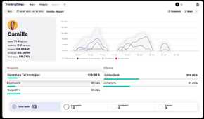 A screenshot showing TrackingTime Projects