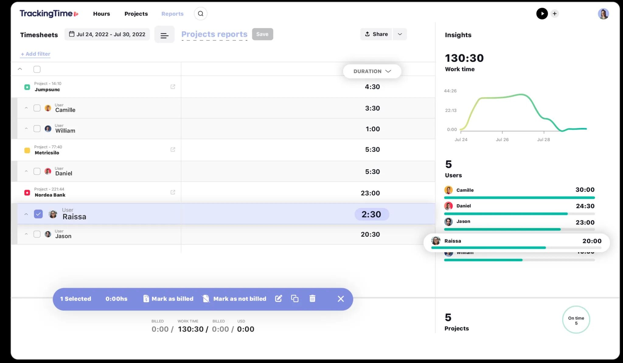 A screenshot showing TrackingTime reports