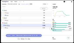 A screenshot showing TrackingTime reports