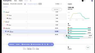 A screenshot showing TrackingTime reports