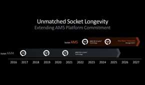 An AMD keynote screenshot that shows the roadmap for AM5 socket support till 2027
