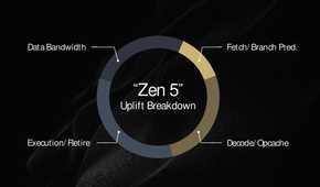amd-zen5-tech-day-slides-ipc-uplift