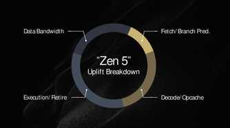 amd-zen5-tech-day-slides-ipc-uplift