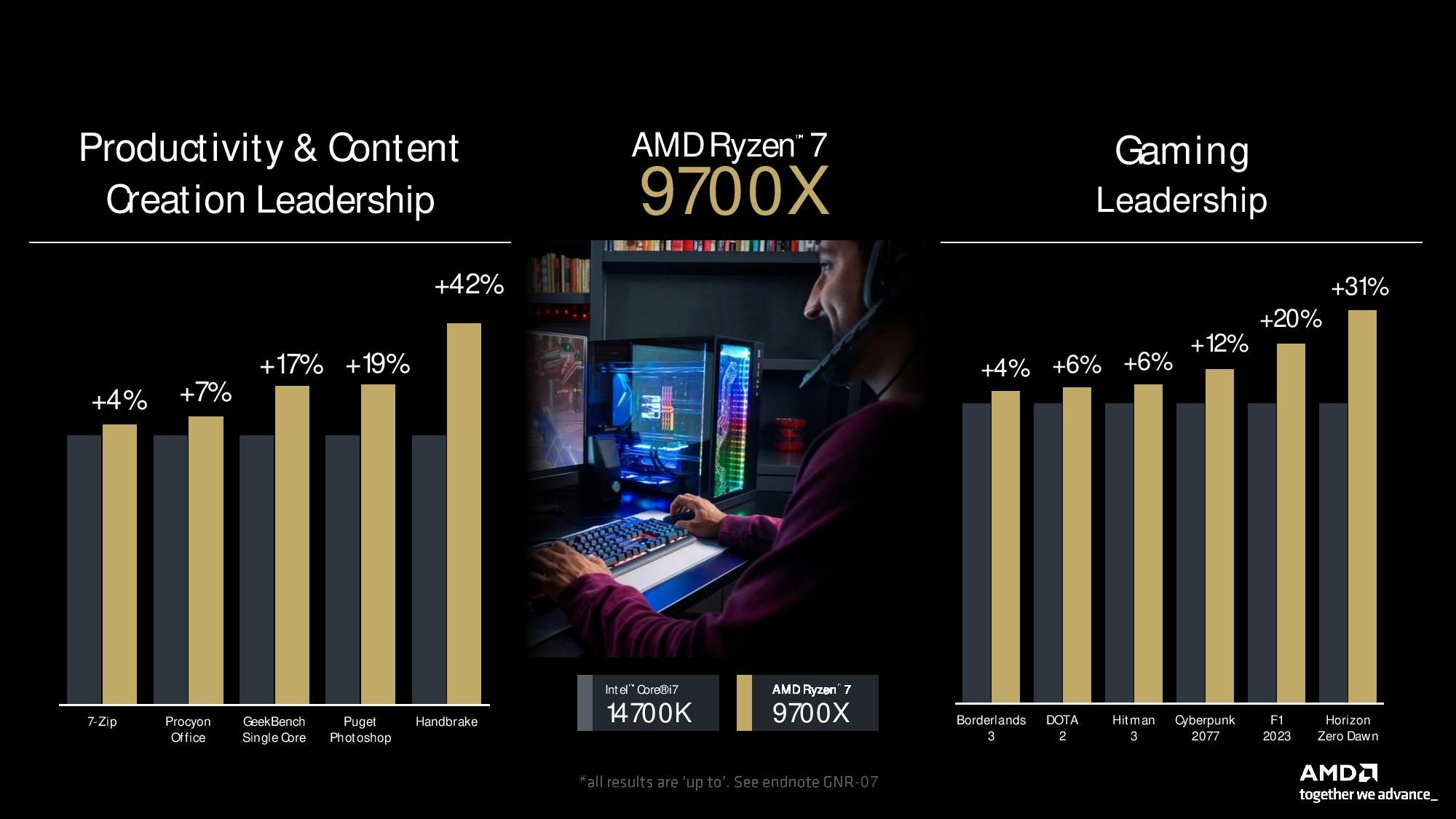 AMD Ryzen 9700X performance