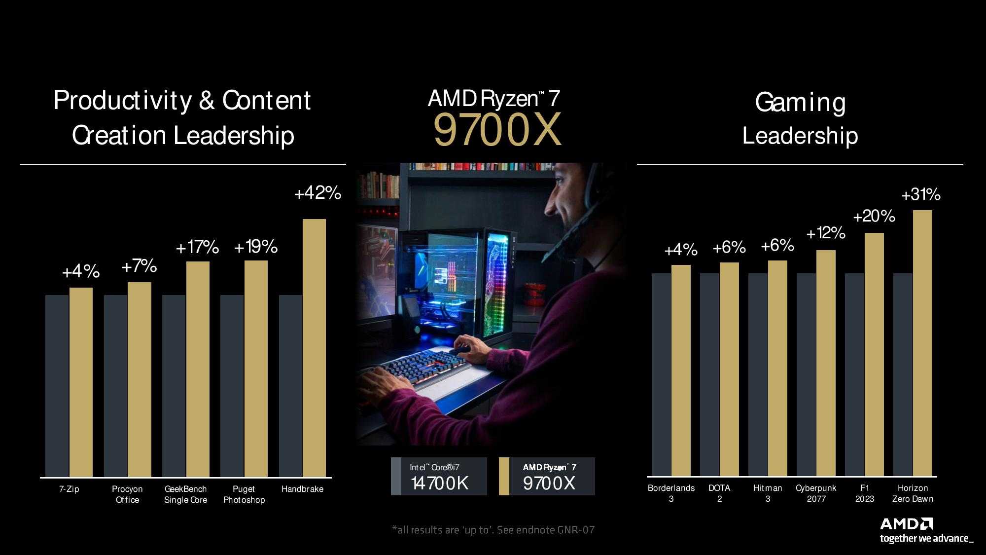AMD Ryzen 9700X performance
