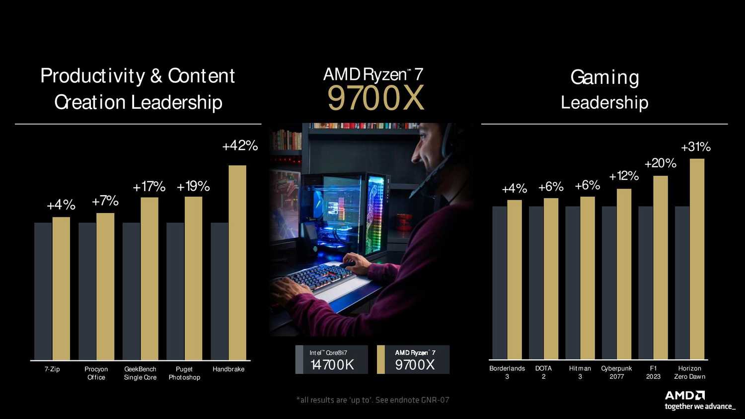 AMD Ryzen 9700X performance