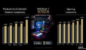 AMD Ryzen 9700X performance