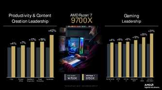 AMD Ryzen 9700X performance