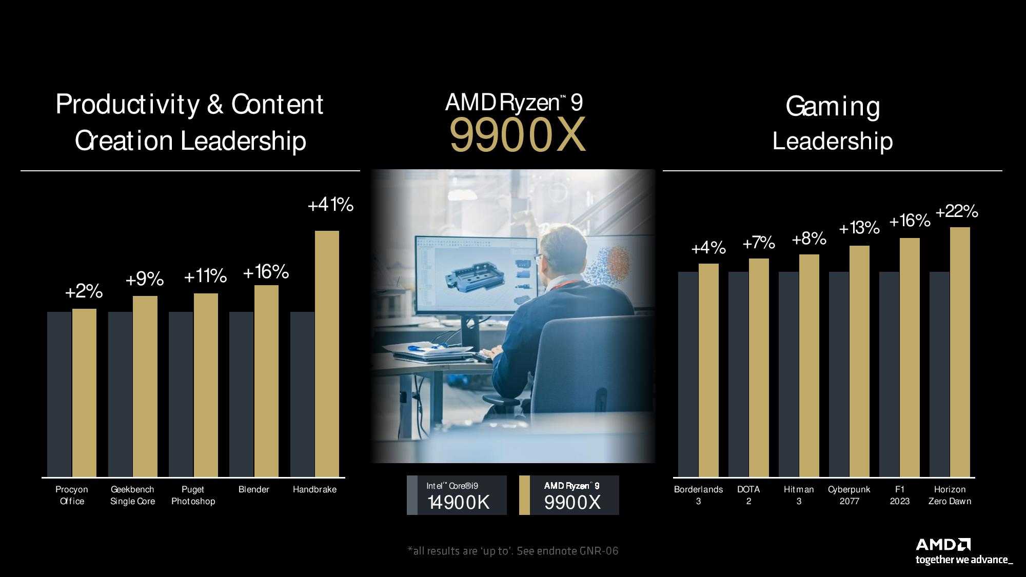 AMD Ryzen 9900X performance