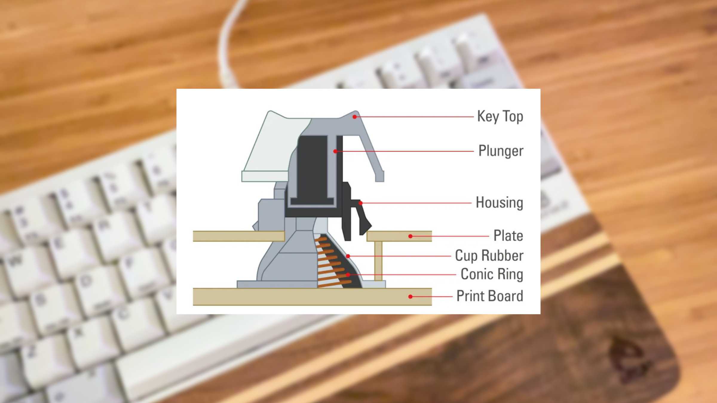 Key Topper Configuration 4 reasons Topre is my favorite mechanical keyboard switch