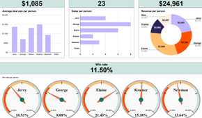 Sales dashboard template for Google Sheets