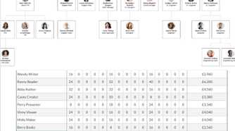 Employee shift schedule template for Google Sheets