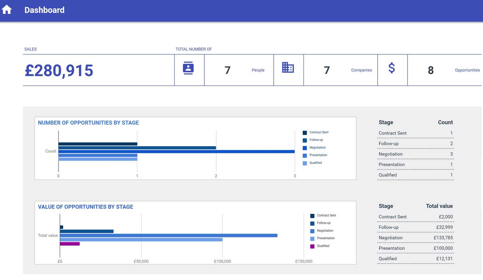 CRM template for Google Sheets