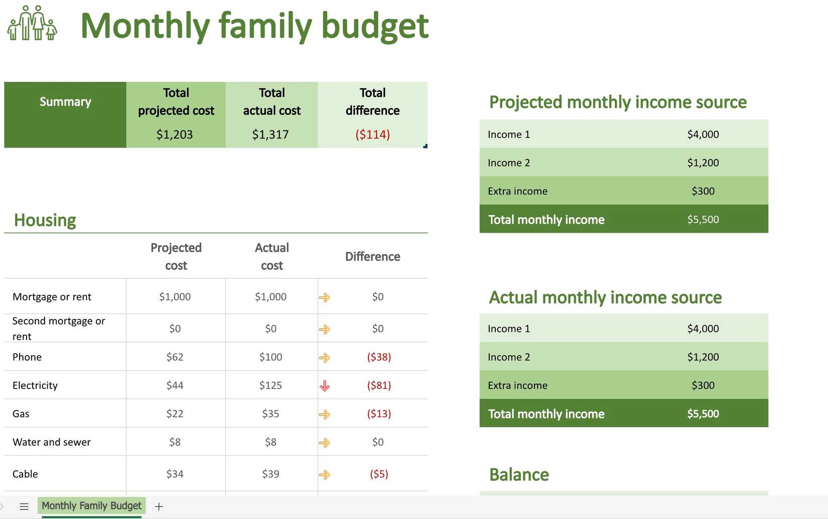 Family budget planner template