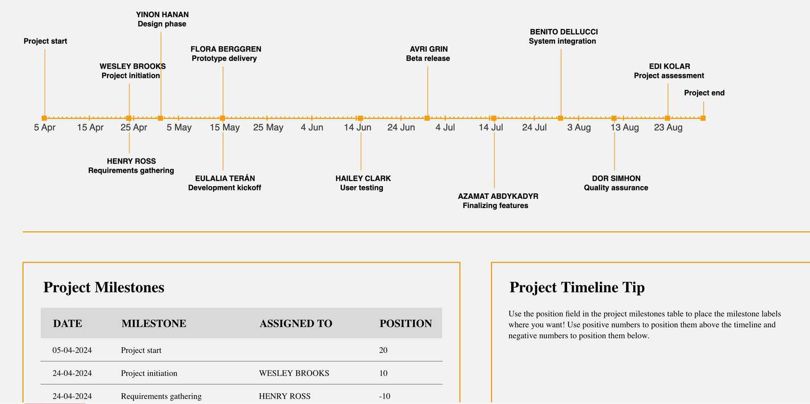 marketing project template