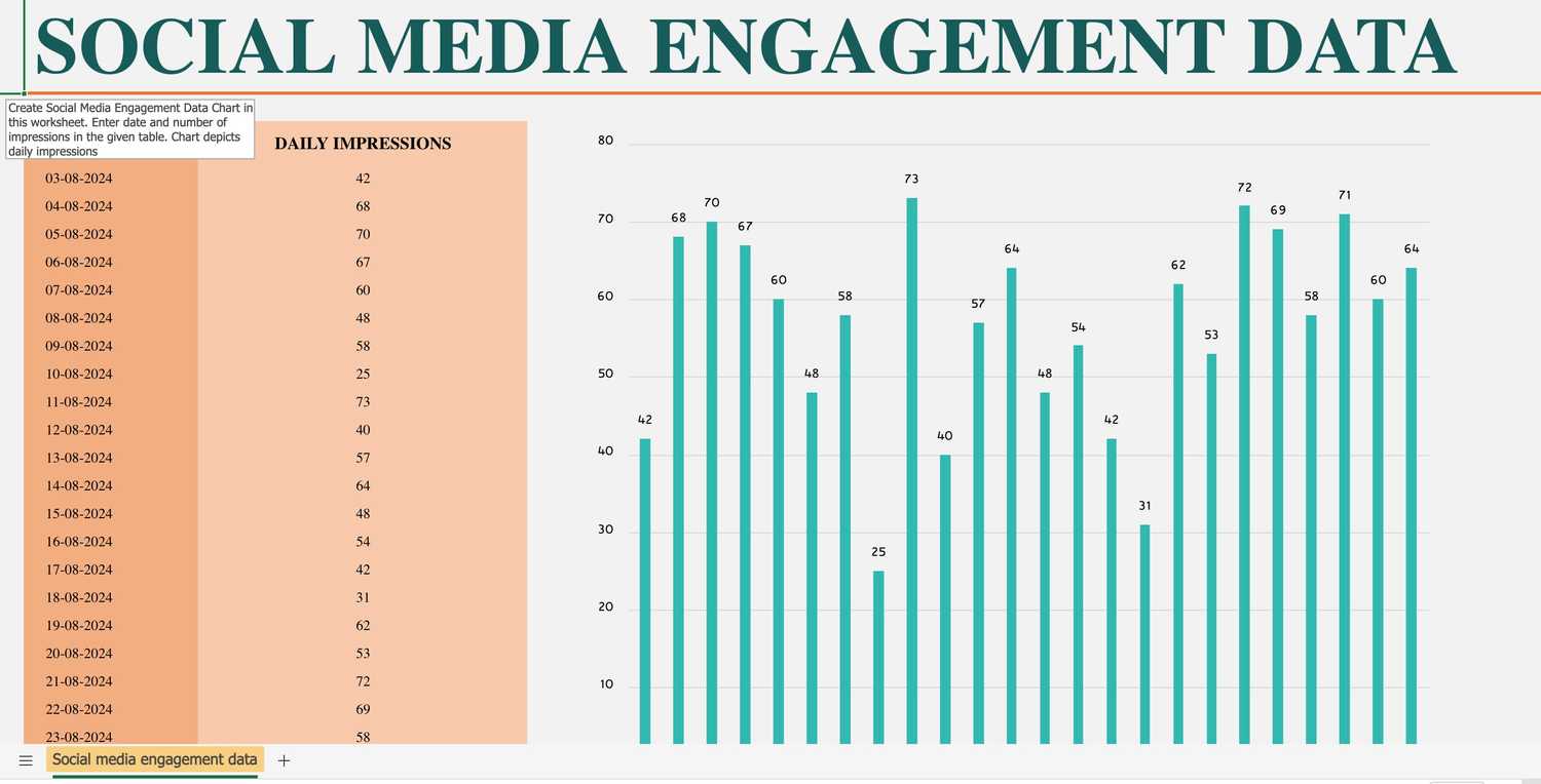 Social media engagement data excel template