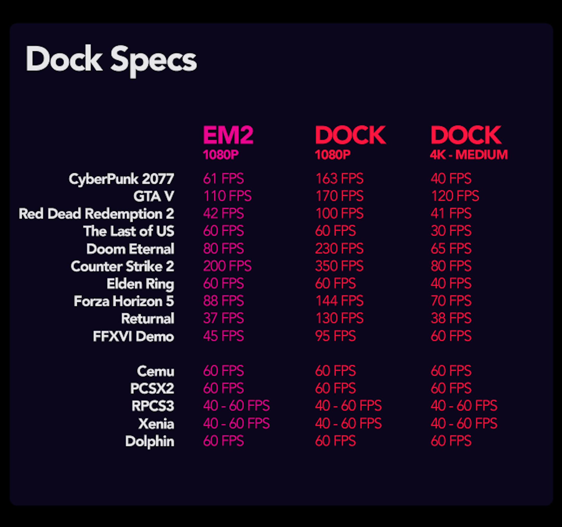 EmuDeck enters the mini PC market with the EmuDeck Machine, and you can ...