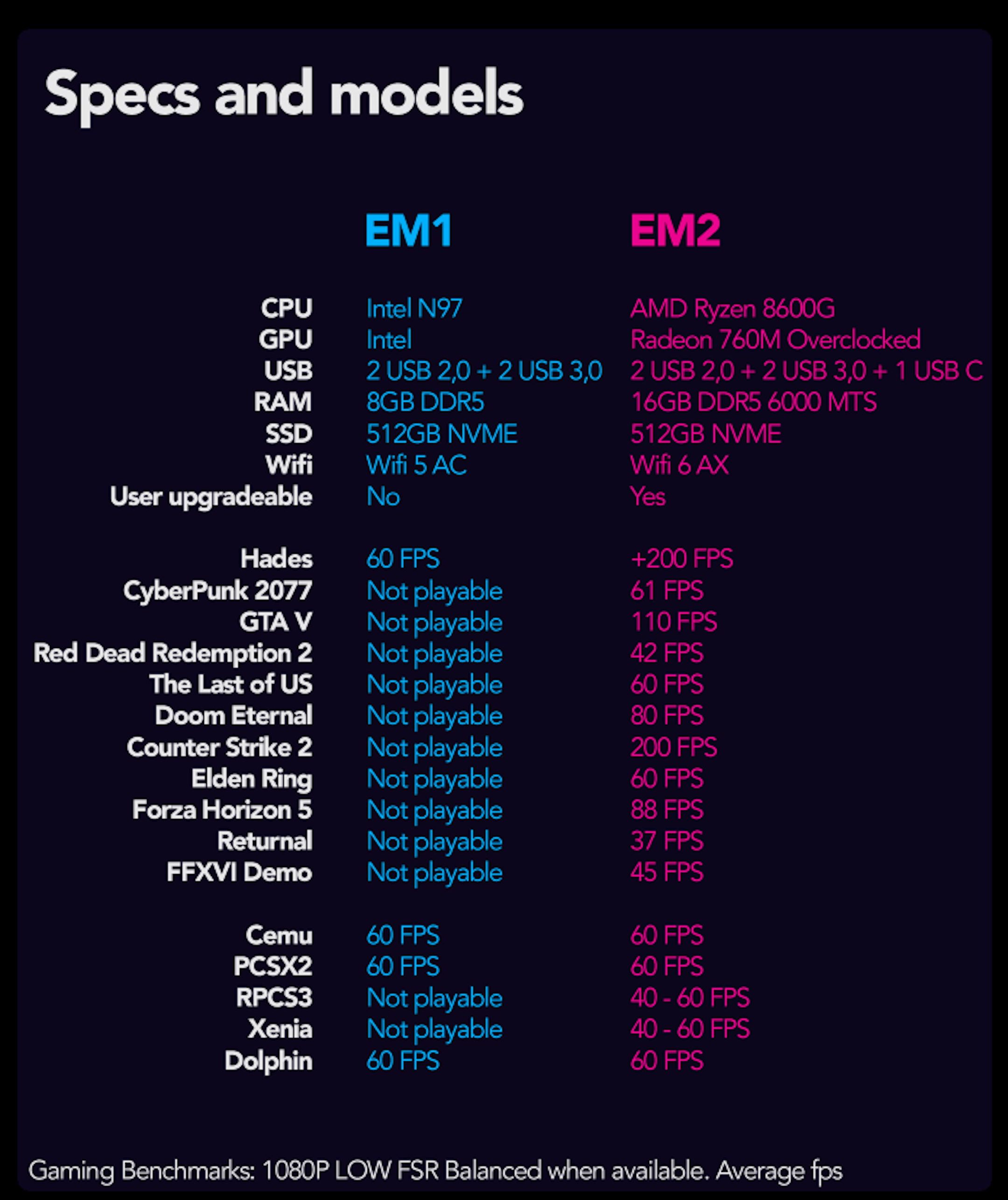 EmuDeck enters the mini PC market with the EmuDeck Machine, and you can ...