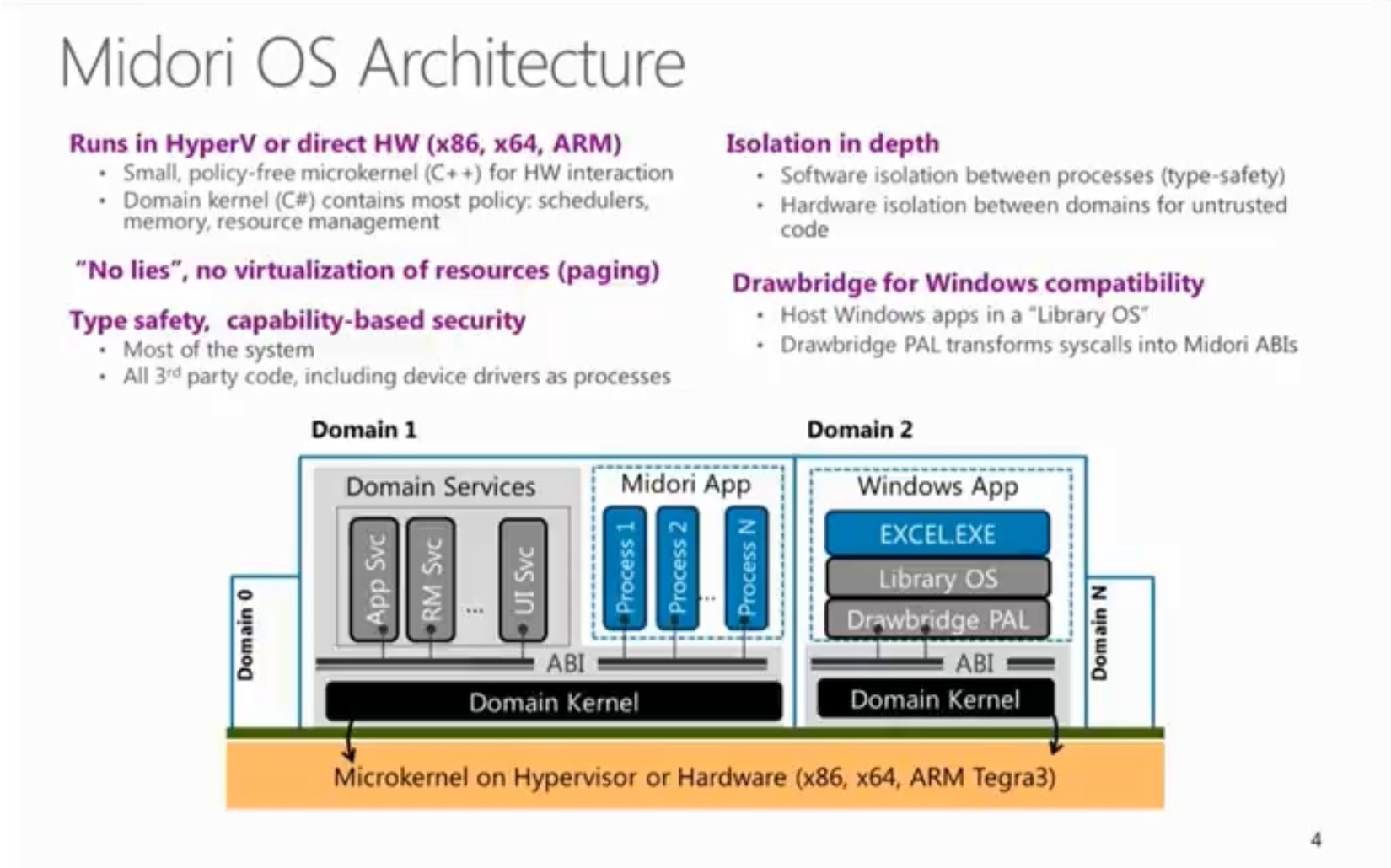 Is it time for an operating system built from scratch?