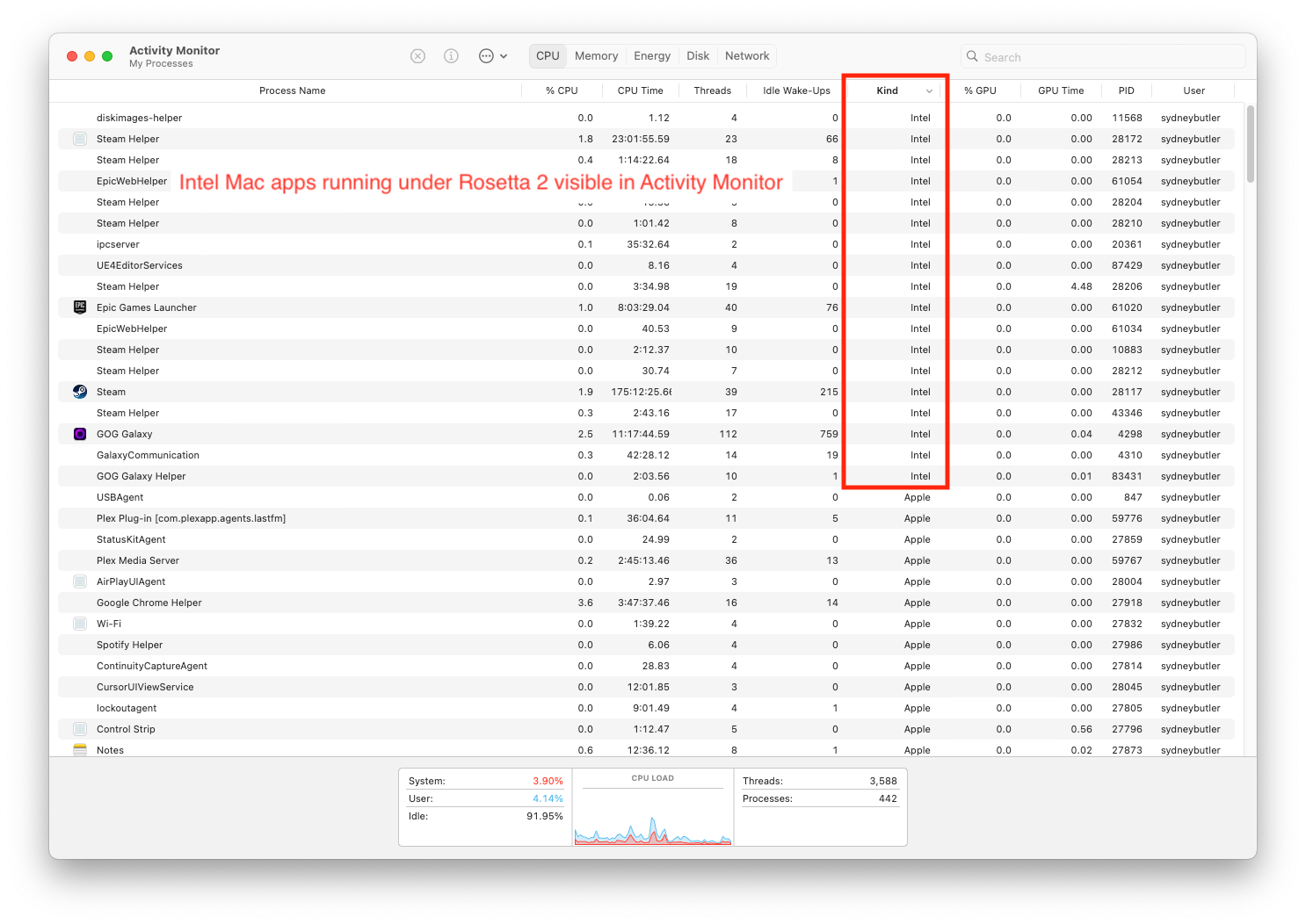 The macOS Activity Monitor showing Intel Mac apps running under Rosetta 2.