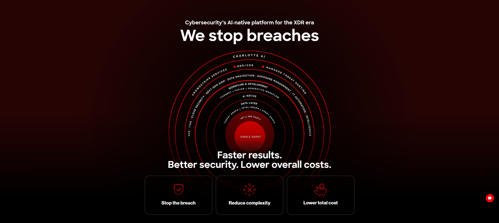 How XDR is replacing traditional anti-virus software and why you need ...