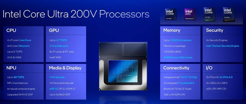 Intel’s 2024 laptop processor names explained