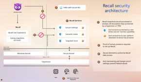 Microsoft-Recall-Security-Architecture