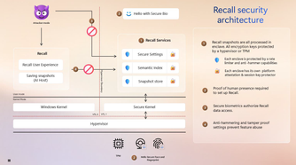 Microsoft-Recall-Security-Architecture