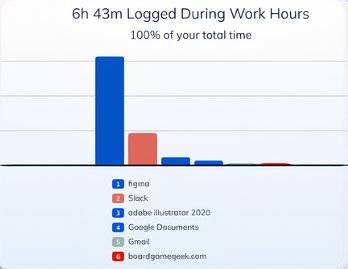 RescueTime