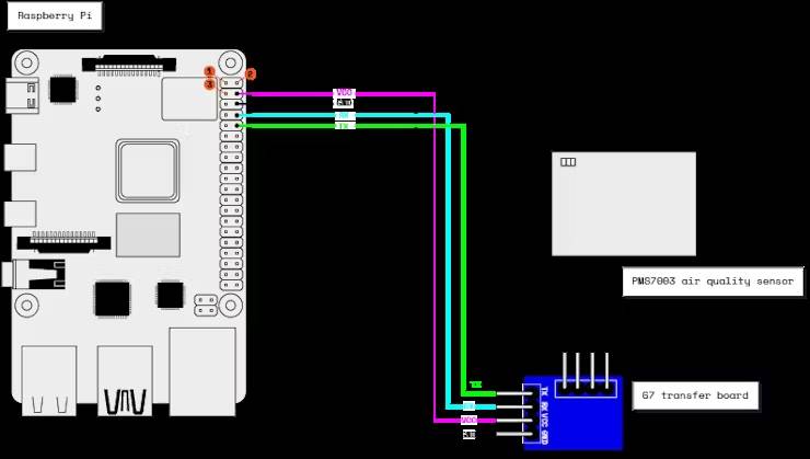 Circuit wiring diagram