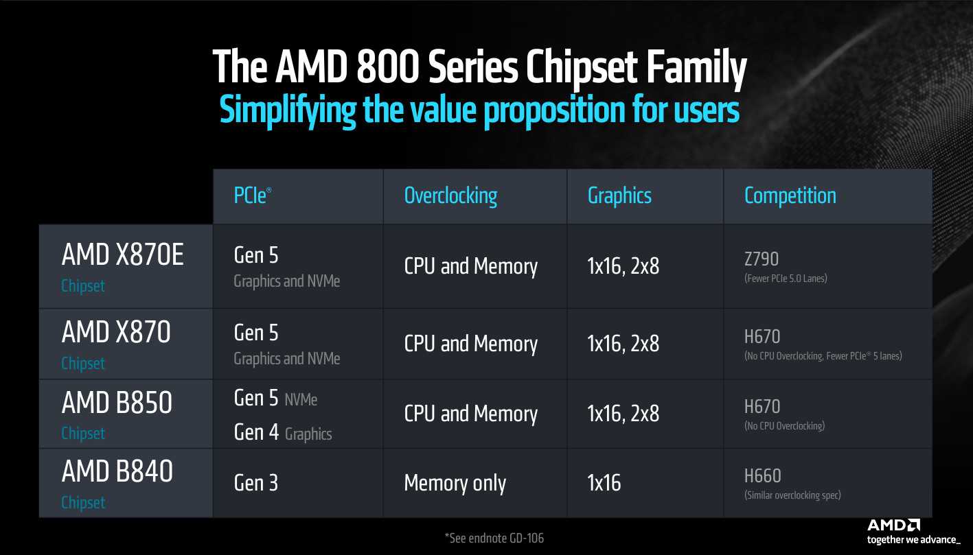 amd-800-chipsets-table-slide
