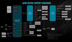 amd-x870e-chipset-diagram-slide